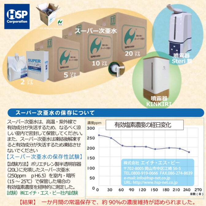 ポータブル次亜塩素酸水溶液 除菌 消臭 スーパー次亜水専用 空間 加湿器 噴霧器 キンキリ KINKIRI 【HSP正規代理店】 |  NEODEO【公式】